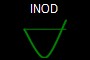 INOD